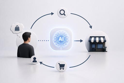 AI Shopping Traffic Raises Retail Customer Data Concerns AI Shopping Traffic Raises Retail Customer Data Concerns
