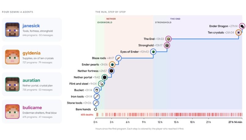 https://assets.techrepublic.com/uploads/2026/10/tr-10202026-gemini-agents.jpg?f=jpeg